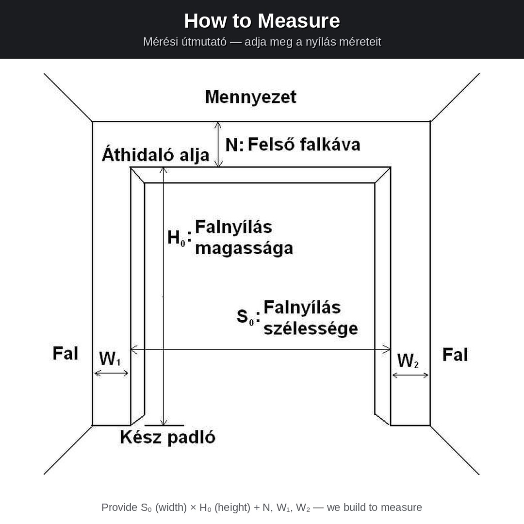 M&eacute;r&eacute;s az &aacute;bra szerint: ny&iacute;l&aacute;s sz&eacute;less&eacute;ge S₀ &times; magass&aacute;ga H₀, felső N, oldals&oacute; W₁/W₂