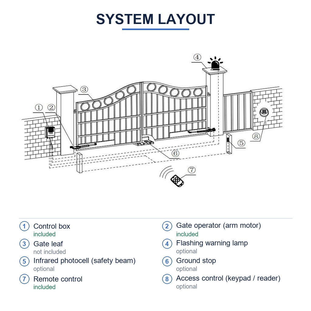 System layout
