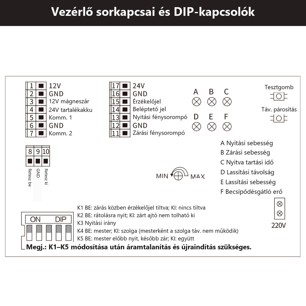Vezérlő sorkapcsai és DIP-kapcsolók