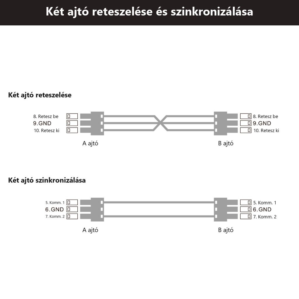 Két ajtó reteszelése és szinkronizálása